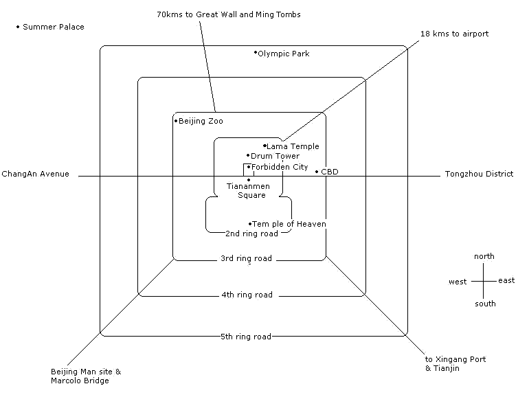 Beijing Tour Map